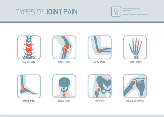 Types of joint pain