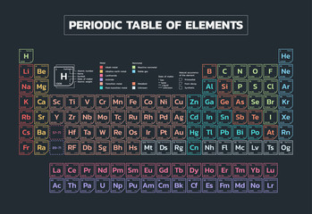 Periodic table of elements - Vector