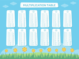 Multiplication table with blue sky and flowers concept - Vector