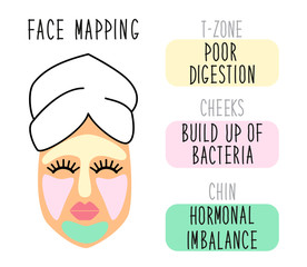 Cute infographic of face mapping, reasons of acne, inflammations or red pigmentation