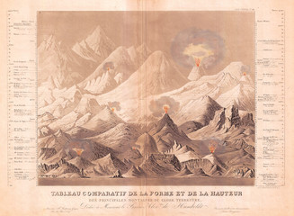 1850, Andriveau-Goujon Comparative Chart of World Mountains