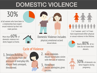Domestic Violence infographic with sample data. Vector illustration. - 243749288