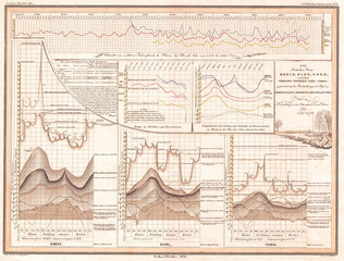 1838, Perthes Chart of the Rhine, Elbe, and Order Rivers