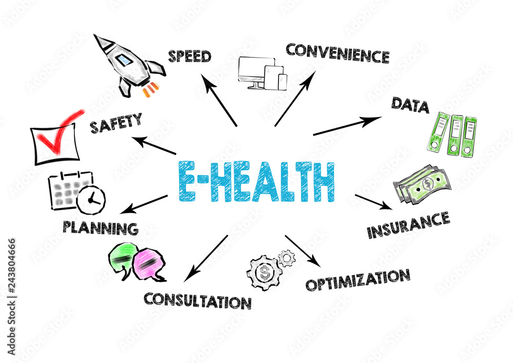 Sticker e-health concept. chart with keywords and icons on white background