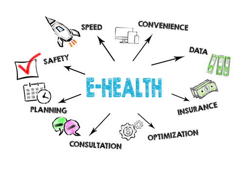 E-health concept. Chart with keywords and icons on white background