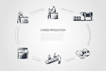 Cheese production - taking milk from cow, boiling milk, mixing ingredients, cutting cheese vector concept set
