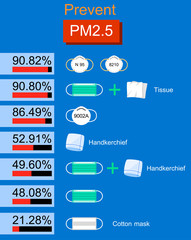  Various types of dust mask n95