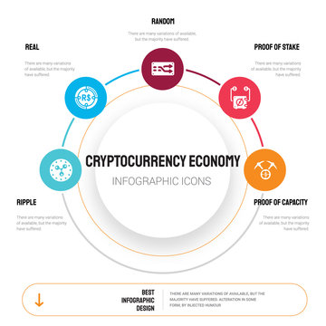 Abstract infographics of cryptocurrency economy template. Ripple, Real, Random, Proof stake icons can be used for workflow layout, diagram, business step options, banner, web design.