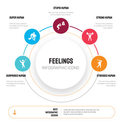 Abstract infographics of feelings template. surprised human, super stupid strong human icons can be used for workflow layout, diagram, business step options, banner, web design.