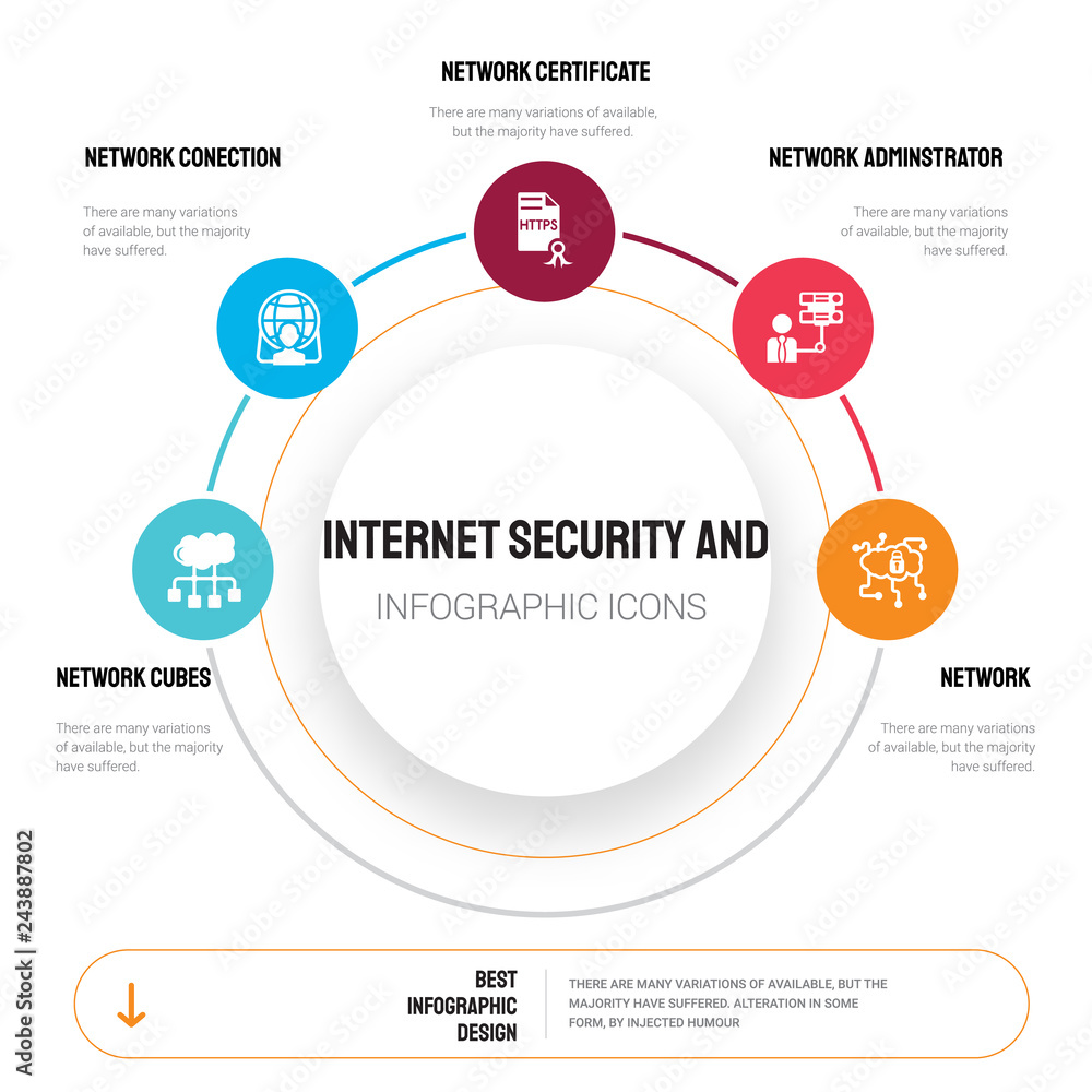 Poster abstract infographics of internet security and template. network cubes, conection icons can be used 