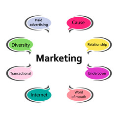 multicolor speech bubbles with different types of marketing, square vector illustration