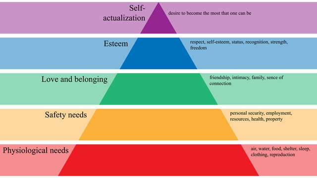 Maslow's hierarchy of needs. Abraham Maslow pyramid of needs vector design