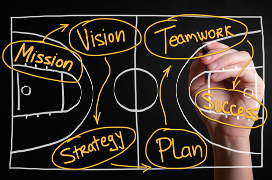 Business strategy concept with basketball game tactics