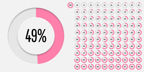Set of circle percentage diagrams (meters) from 0 to 100 ready-to-use for web design, user interface (UI) or infographic - indicator with pink