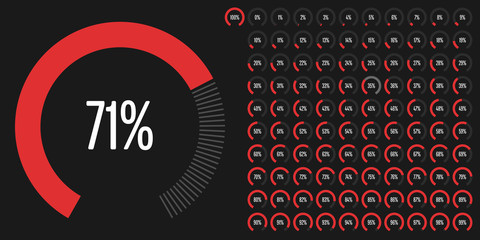 Fototapeta na wymiar Set of circular sector percentage diagrams (meters) from 0 to 100 ready-to-use for web design, user interface (UI) or infographic - indicator with red