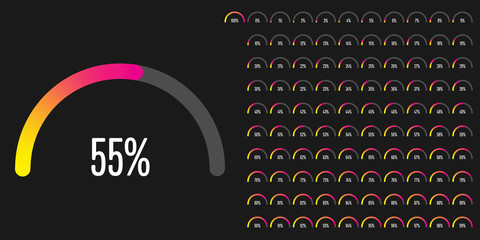 Fototapeta na wymiar Set of semicircle percentage diagrams (meters) from 0 to 100 ready-to-use for web design, user interface (UI) or infographic - indicator with gradient from yellow to magenta (hot pink)