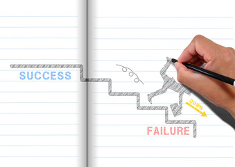 成功からの転落