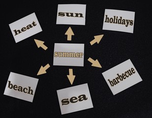 the main word is summer. White list. arrow. heat. holidays.sean.canicules.blue.black background