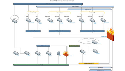Network diagram showing a construction of a network Strukture, Illustration
