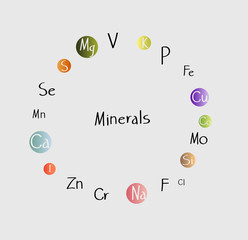 All minerals for health benefits in food. Balanced diet