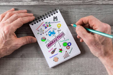 Marketing concept on a notepad