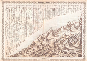 1855, Colton Map or Chart of the World's Mountains and Rivers