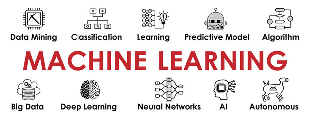 Machine Learning banner with icons set for web and social media: Data Mining, Algorithm, Deep Learning, Neural Networks, Big Data, AI, Autonomous, Classification. Business design. Vector illusrtation.