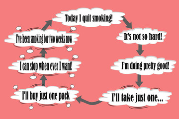 Concept of never ending circle quitting smoking on your own