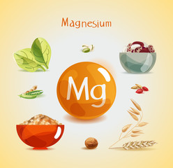 Magnesium in food.