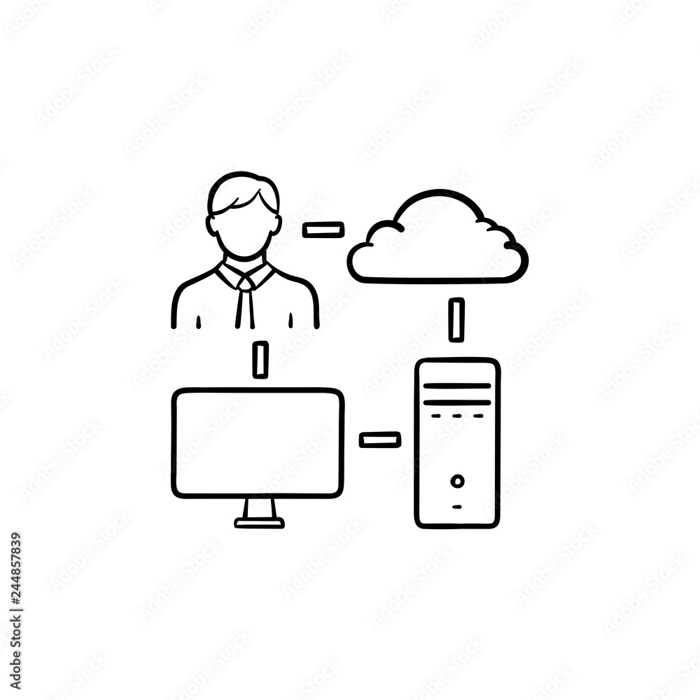 Poster cloud, programmer and computer hand drawn outline doodle icon. cloud technology, data storage concep