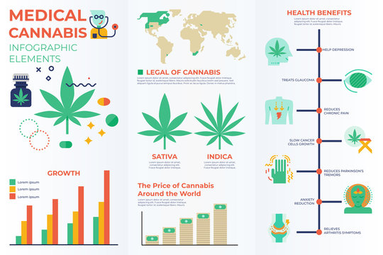 Medical Cannabis Infographic Elements