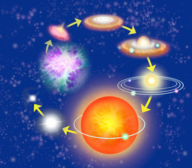 Naklejka premium life cycle of a star