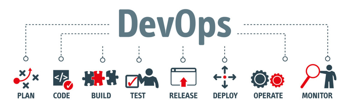 Banner of DevOps vector illustration concept