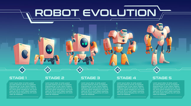 Home robot evolution cartoon vector with development stages from ordinary washing machine over four-foot android to humanoid cyborg illustration. Artificial intelligence and machines rebellion concept