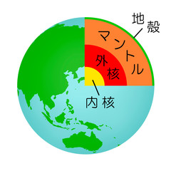 地球の内部構造