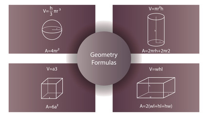 Geometry infographic template. Geometry vector. Geometry formulas on stickers