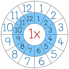 Number one multiplication circle