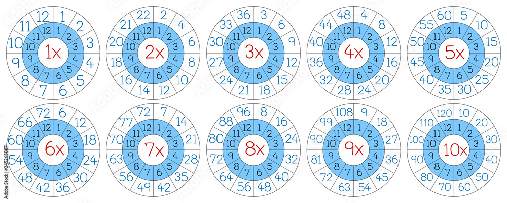 Canvas Prints set of multiplication circle