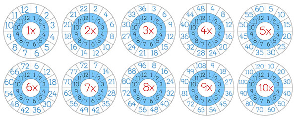 Set of multiplication circle