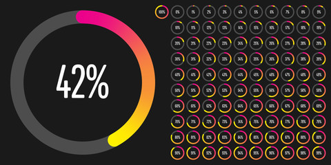 Fototapeta na wymiar Set of circle percentage diagrams (meters) from 0 to 100 ready-to-use for web design, user interface (UI) or infographic - indicator with gradient from magenta (hot pink) to yellow
