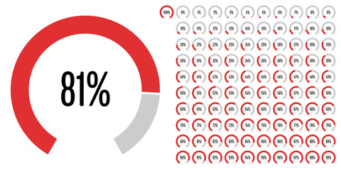 Set of circular sector percentage diagrams (meters) from 0 to 100 ready-to-use for web design, user interface (UI) or infographic - indicator with red