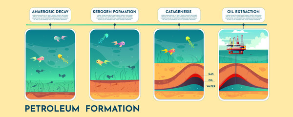 Petroleum formation cartoon vector infographics with process phases on time line. Fossil fuel formation because of organic sediments on ocean bed, oil extraction from geological layers illustration © vectorpouch