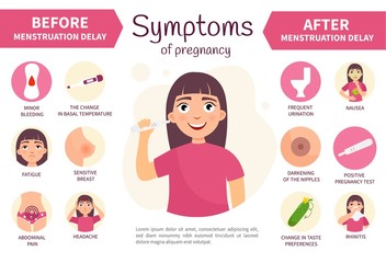 Vector poster pregnancy Symptoms. Simptoms of pregnancy before and after menstruation delay. Illustration of a cute girl with a pregnancy test.