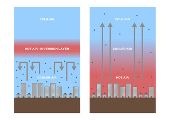 inversion layer / pm 2.5 vector /  dust pollution air - obrazy, fototapety, plakaty