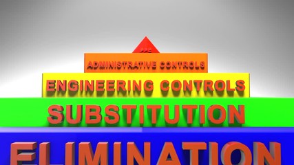 Hierarchy of hazard control system to minimize or eliminate exposure to hazards