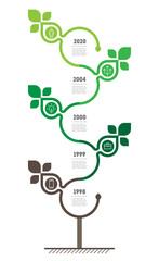 Vertical Timeline infographics with 5 options, parts, steps or points. The sustainable development and growth of the eco business. Time line of trends. Green Business concept.