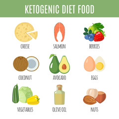 Ketogenic diet set isolated on white background.