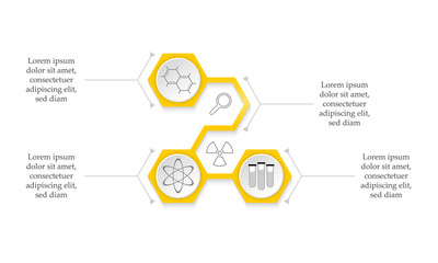 Yellow infographic with topic of science