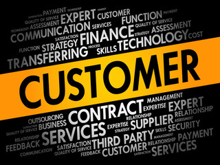 Customer word cloud collage, business concept background