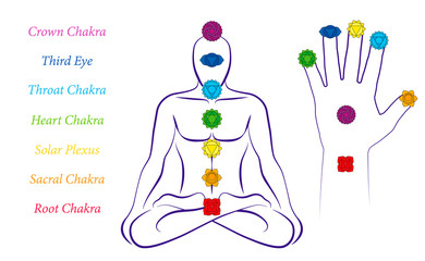 Body and hand chakras of a man - Illustration of a meditating male in yoga position with the seven main chakras and their names.
 - obrazy, fototapety, plakaty